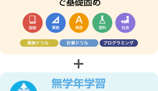 小学生が楽しみながら家庭学習できる教材｜スマイルゼミを解説